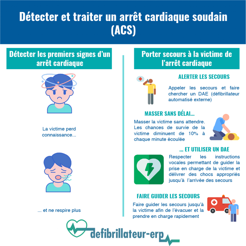 Détecter et traiter arrêt cardiaque