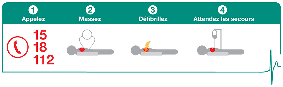 Chaîne de survie : Alerter, Masser, Défibriller