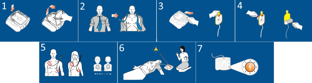 étapes de l'utilisation d'un défibrillateur Philips
